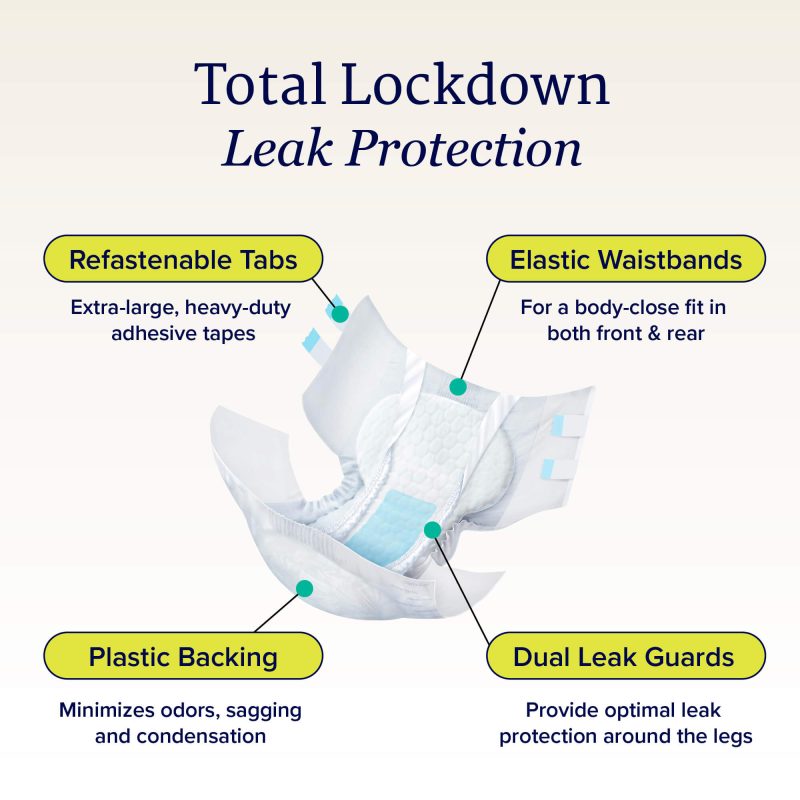 NorthShore MegaMax Black Adult Nappies