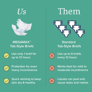 NorthShore MegaMax Black Adult Nappies