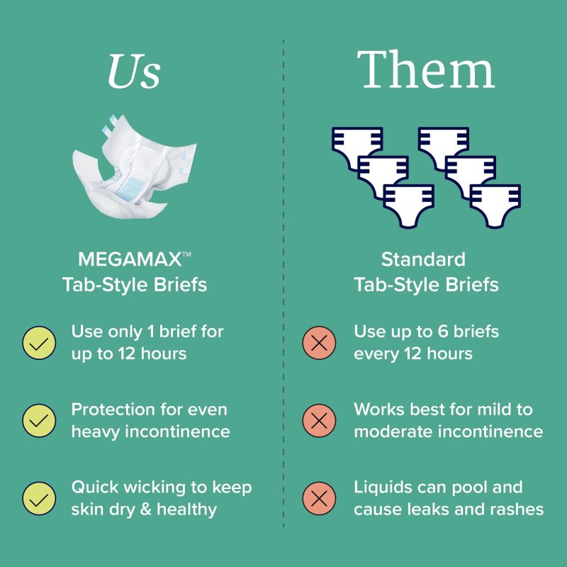 NorthShore MegaMax Black Adult Nappies