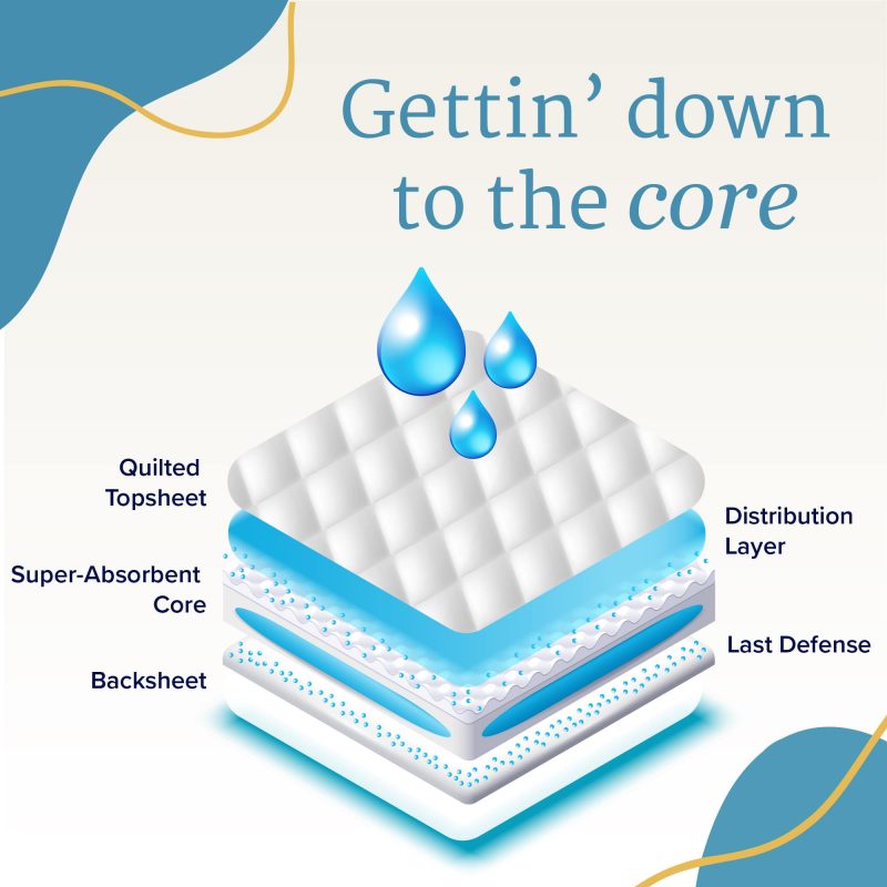 NorthShore MegaMax Black Adult Nappies